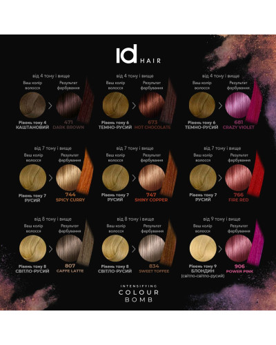 Тонуючі бальзами для волосся IdHair New Colour Bomb 200 мл Тонуючі бальзами для волосся IdHair New Colour Bomb 200 мл